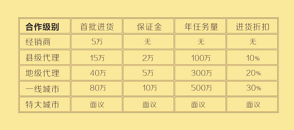 爵士龍合作政策 爵士龍合作政策